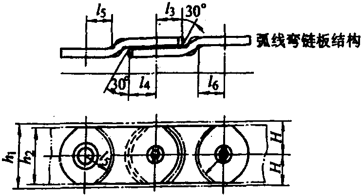 4.重載傳動用彎板滾子鏈(GB/T 5858—1997 idt ISO 3512:1992)